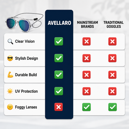AquaView™ Stylish Goggles