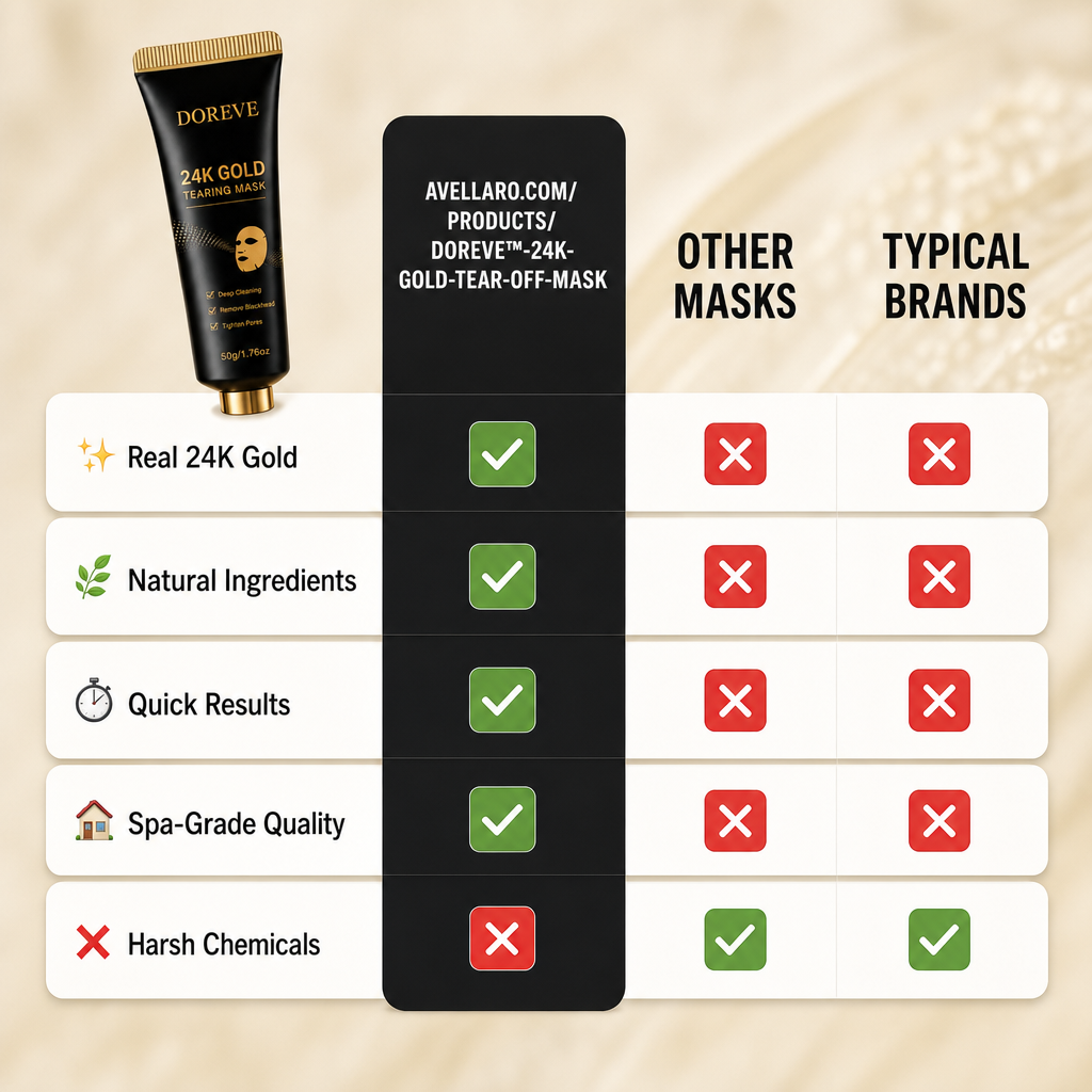 Doréve™ 24K Gold Tear-Off Mask