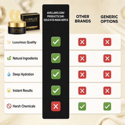 Auralux™ 24K Gold Eye Treatment Mask