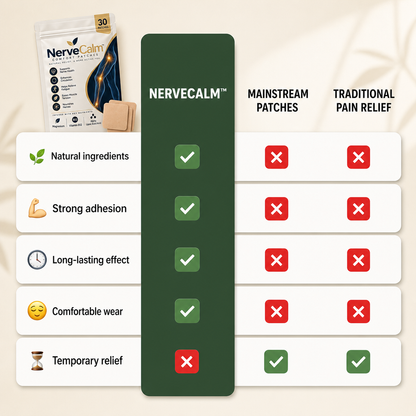 Nerve Calm™ Comfort Patches by Avellaro, small adhesive patches designed for nerve relief, shown on a white background.